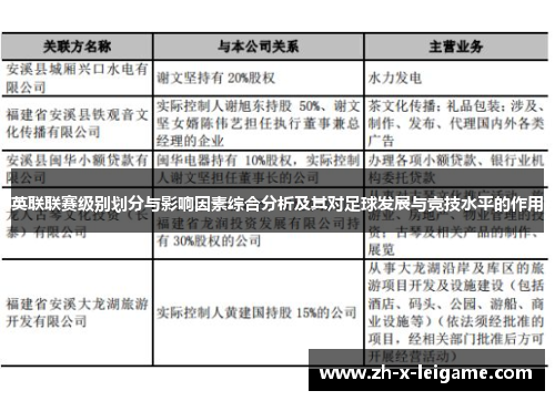 英联联赛级别划分与影响因素综合分析及其对足球发展与竞技水平的作用