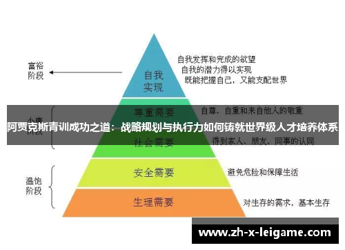 阿贾克斯青训成功之道：战略规划与执行力如何铸就世界级人才培养体系