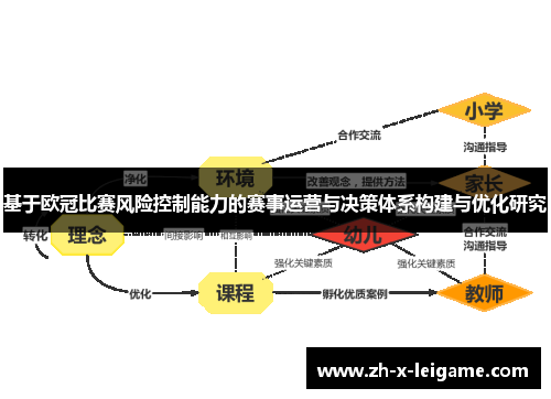 基于欧冠比赛风险控制能力的赛事运营与决策体系构建与优化研究