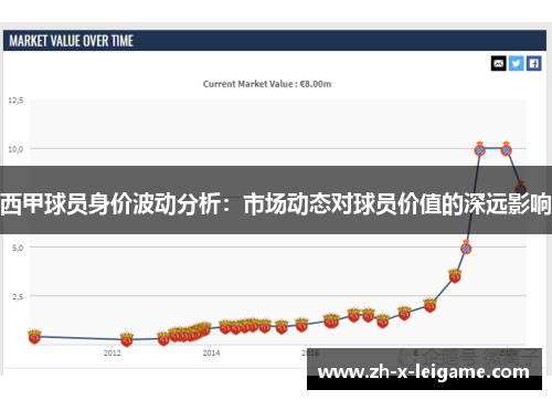 西甲球员身价波动分析：市场动态对球员价值的深远影响