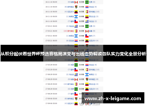 从积分起伏看世界杯预选赛格局演变与出线走势解读各队实力变化全景分析
