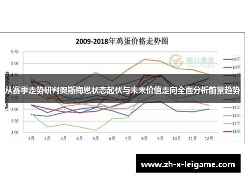 从赛季走势研判奥斯梅恩状态起伏与未来价值走向全面分析前景趋势