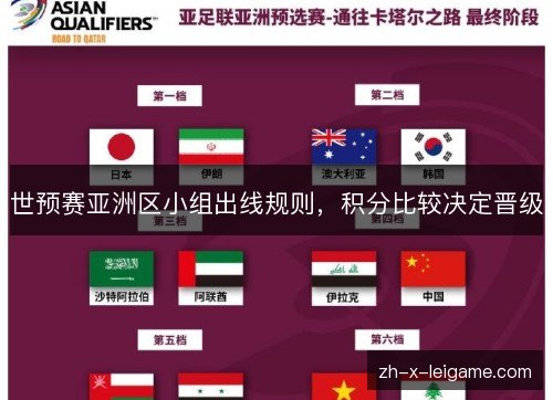 世预赛亚洲区小组出线规则,积分比较决定晋级 世预赛亚洲区小组出线规则,积分比较决定晋级